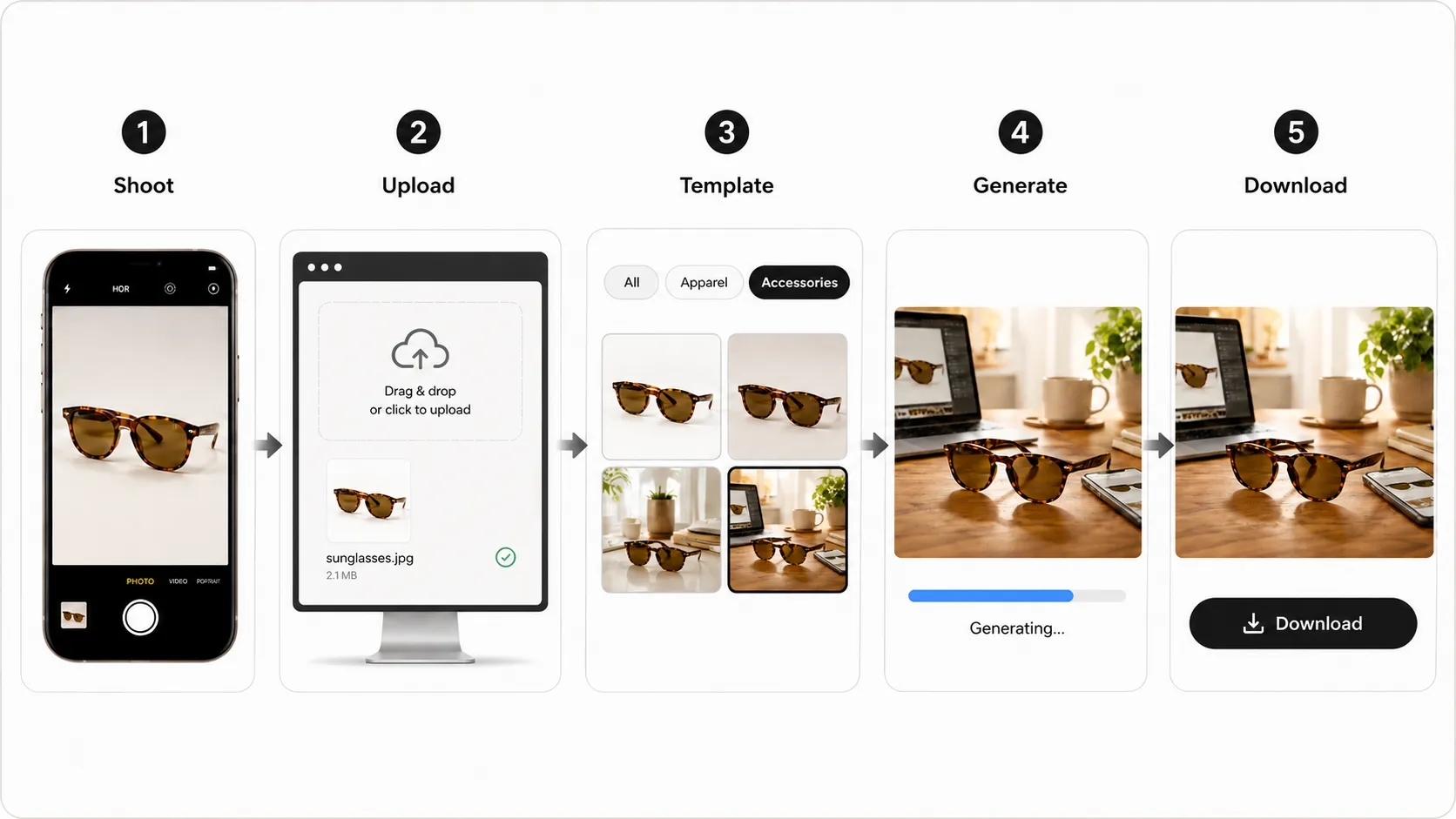 From zero to first AI-generated product image workflow